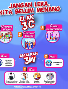 Jangan Leka dan Alpa :  Elakkan 3C/3S, Amalkan 3W